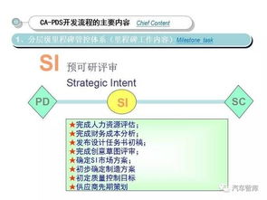 長安汽車CA-PDS產品開發(fā)體系 驅動產品創(chuàng)新的核心引擎