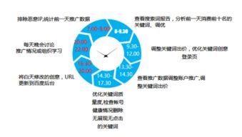 構(gòu)建高效互聯(lián)網(wǎng)營(yíng)銷與銷售團(tuán)隊(duì) 策略、結(jié)構(gòu)與關(guān)鍵角色