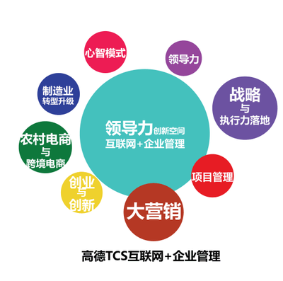 新美文化 高德獨家代理啟航，